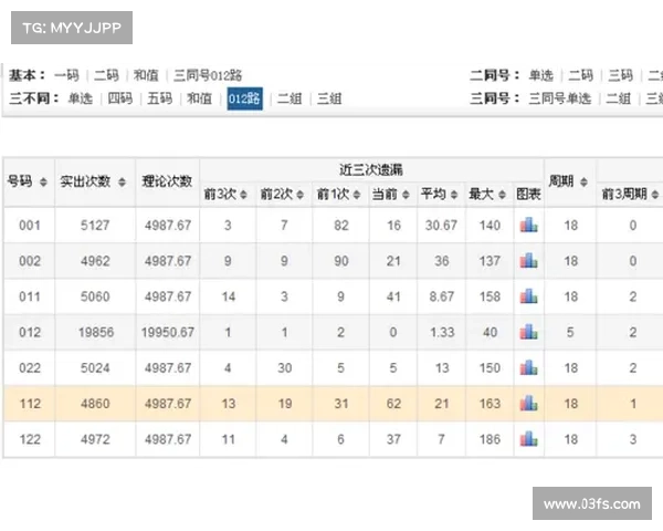北京快3玩法攻略与技巧分析,助你轻松掌握投注技巧提高中奖率 北京快3玩法攻略与技巧分析,助你轻松掌握投注技巧提高中奖率